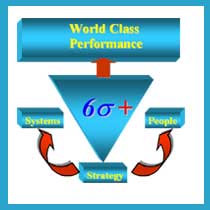 total quality management, tqm, six sigma, methodology, training, calculating, qualtec, method, six-sigma employment, 6 sigma