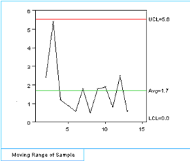 statistical process control, spc, statistical process control software, an introduction to basic process control (spc), an introduction to process control, process control, statistical process control training, process control chart, statistical process control  examples, statistics