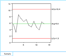  statistical process control, spc, statistical process control software, an introduction to basic process control (spc), an introduction to process control, process control, statistical process control training, process control chart, statistical process control  examples, statistics